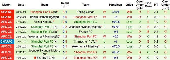 Nhận định Shanghai Shenhua vs Shanghai Port, 19h00 ngày 5/5 - Ảnh 4