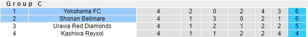 Nhận định Yokohama FC vs Shonan Bellmare, 12h00 ngày 5/5 - Ảnh 4