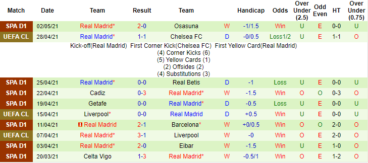 Soi kèo phạt góc C1 châu Âu hôm nay 5/5: Chelsea vs Real Madrid - Ảnh 2