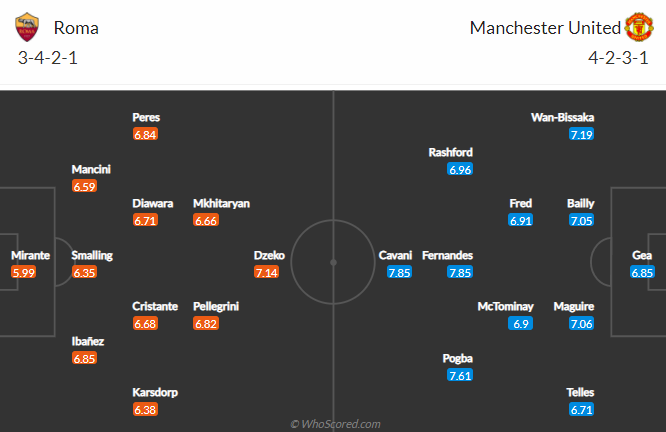 Đội h&igrave;nh dự kiến Roma vs MU: Cẩn trọng kh&ocirc;ng thừa - Ảnh 1