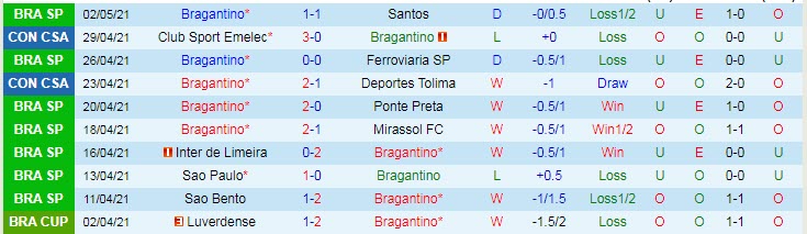 Nhận định Bragantino vs Talleres Cordoba, 7h30 ngày 6/5 - Ảnh 1