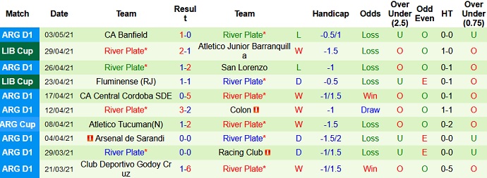 Nhận định Independiente Santa Fe vs River Plate, 7h00 ngày 6/5 - Ảnh 4