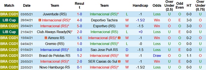 Nhận định Internacional vs Club Olimpia, 7h00 ngày 6/5 - Ảnh 2