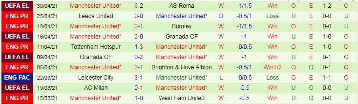 Nhận định Roma vs MU, 2h00 ngày 7/5 - Ảnh 2