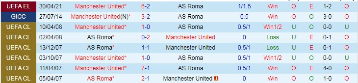 Nhận định Roma vs MU, 2h00 ngày 7/5 - Ảnh 3