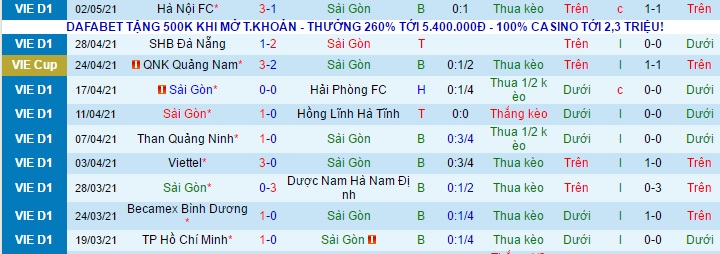 Nhận định Sài Gòn vs Đông Á Thanh Hóa, 17h ngày 7/5 - Ảnh 1