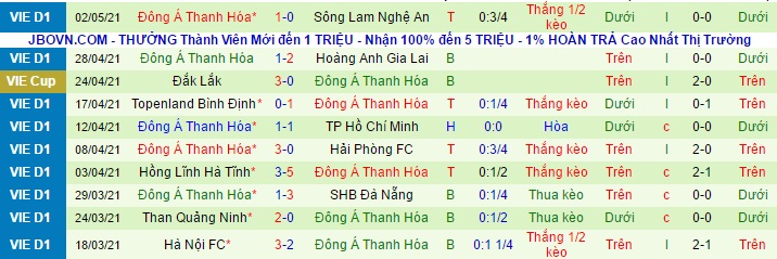 Nhận định Sài Gòn vs Đông Á Thanh Hóa, 17h ngày 7/5 - Ảnh 2