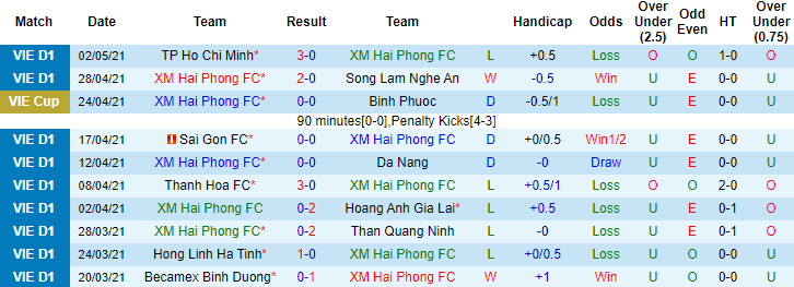 Nhận định Hải Phòng vs Topenland Bình Định, 17h ngày 7/5 - Ảnh 1