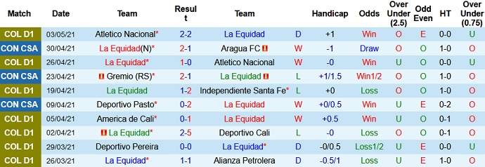 Nhận định La Equidad vs Lanús, 7h30 ngày 7/5 - Ảnh 2