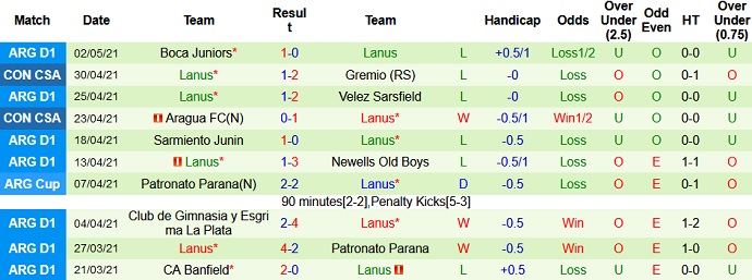 Nhận định La Equidad vs Lanús, 7h30 ngày 7/5 - Ảnh 3