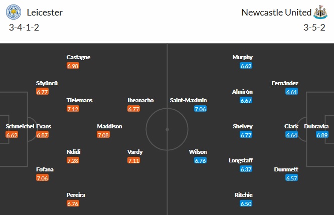 Nhận định Leicester City vs Newcastle, 2h00 ngày 8/5 - Ảnh 2