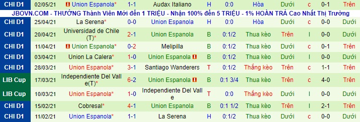 Nhận định O'Higgins vs Unión Española, 7h ngày 8/5 - Ảnh 2