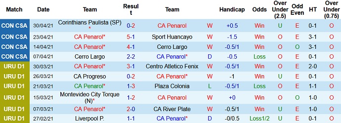 Nhận định Peñarol vs River Plate, 7h30 ngày 7/5 - Ảnh 2