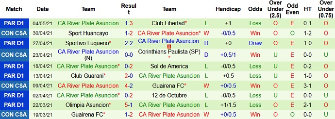 Nhận định Peñarol vs River Plate, 7h30 ngày 7/5 - Ảnh 3