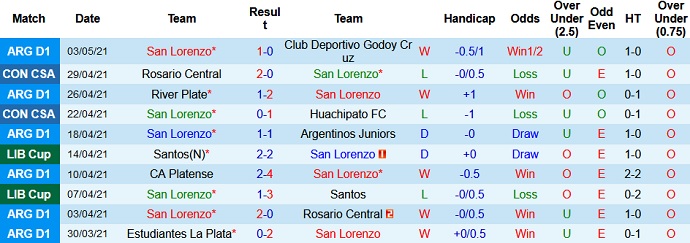 Nhận định San Lorenzo vs 12 de Octubre, 7h30 ngày 7/5 - Ảnh 2