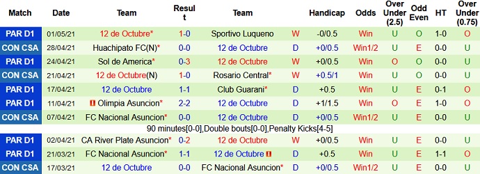 Nhận định San Lorenzo vs 12 de Octubre, 7h30 ngày 7/5 - Ảnh 3