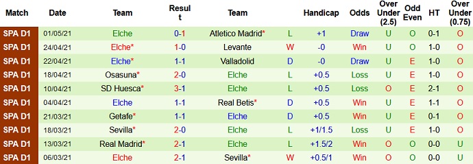Nhận định Sociedad vs Elche, 2h00 ngày 8/5 - Ảnh 4