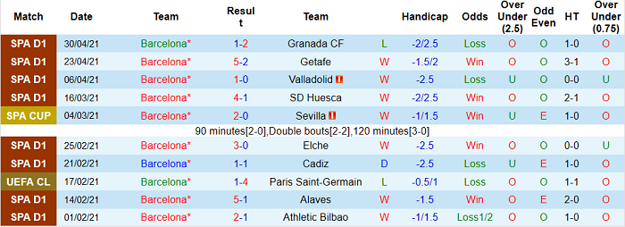 Nhận định Barcelona vs Atletico Madrid, 21h15 ngày 8/5 - Ảnh 2