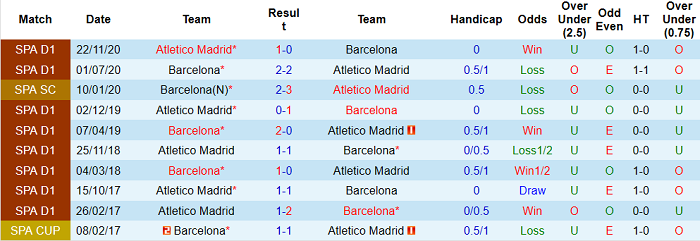 Nhận định Barcelona vs Atletico Madrid, 21h15 ngày 8/5 - Ảnh 4