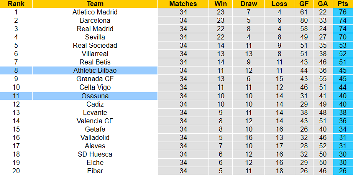 Nhận định Bilbao vs Osasuna, 2h ngày 9/5 - Ảnh 4