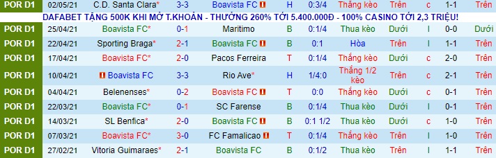 Nhận định Boavista vs Tondela, 3h15 ngày 8/5 - Ảnh 1