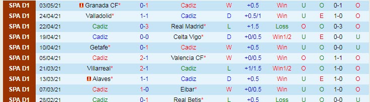 Nhận định Cadiz vs Huesca, 23h30 ngày 8/5 - Ảnh 1