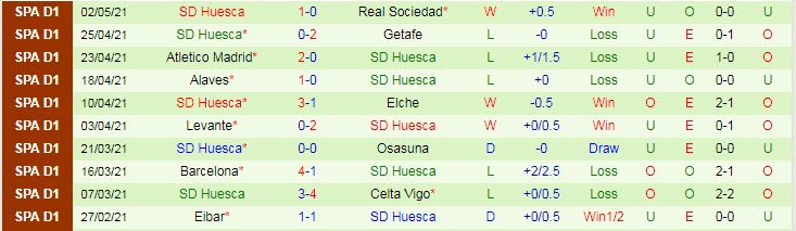 Nhận định Cadiz vs Huesca, 23h30 ngày 8/5 - Ảnh 2