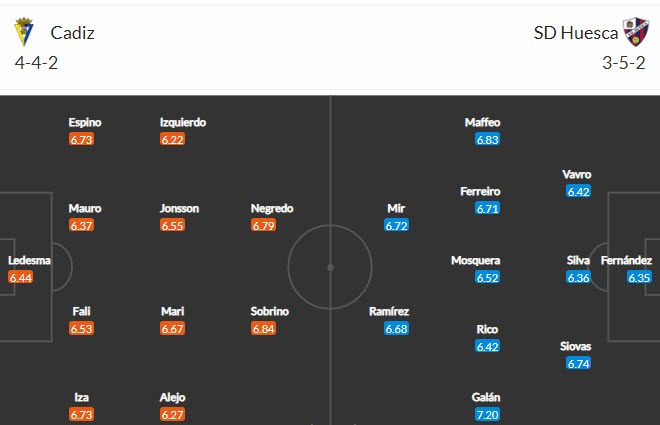 Nhận định Cadiz vs Huesca, 23h30 ngày 8/5 - Ảnh 4