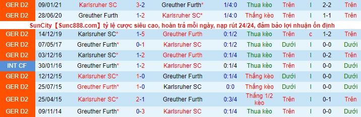 Nhận định Fürth vs Karlsruher, 18h ngày 8/5 - Ảnh 3