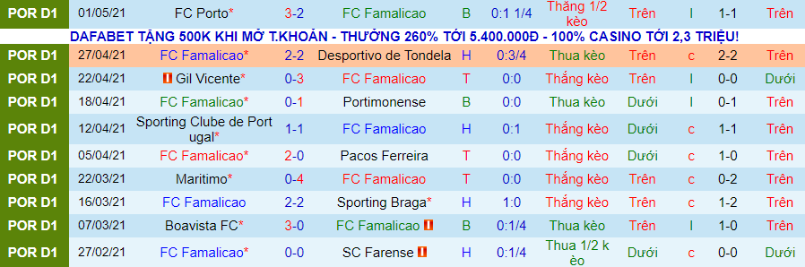 Nhận định Famalicao vs Santa Clara, 1h ngày 8/5 - Ảnh 2