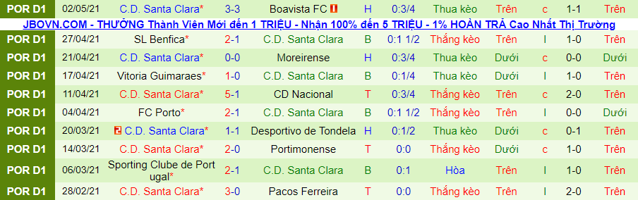 Nhận định Famalicao vs Santa Clara, 1h ngày 8/5 - Ảnh 3