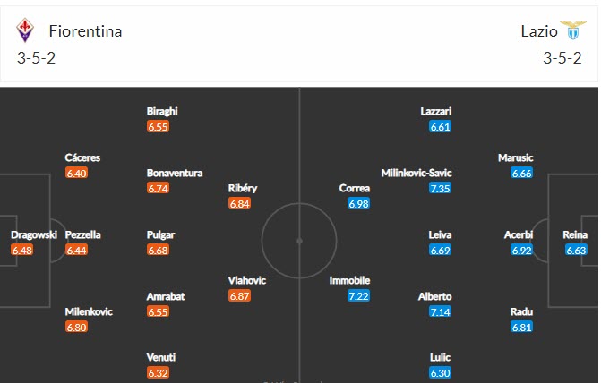 Nhận định Fiorentina vs Lazio, 1h45 ngày 9/5 - Ảnh 4