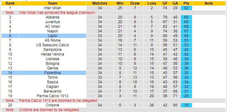 Nhận định Fiorentina vs Lazio, 1h45 ngày 9/5 - Ảnh 5