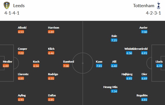 Nhận định Leeds United vs Tottenham, 18h30 ngày 8/5 - Ảnh 2