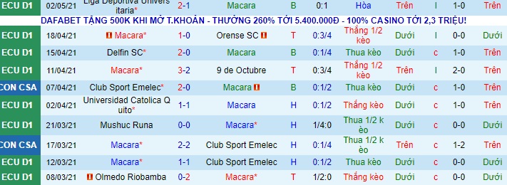 Nhận định Macará vs Deportivo Cuenca, 7h ngày 8/5 - Ảnh 1