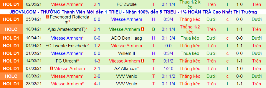 Nhận định Sparta Rotterdam vs Vitesse Arnhem, 1h ngày 8/5 - Ảnh 3