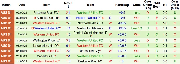 Nhận định Western Sydney vs Western United, 16h10 ngày 8/5 - Ảnh 4