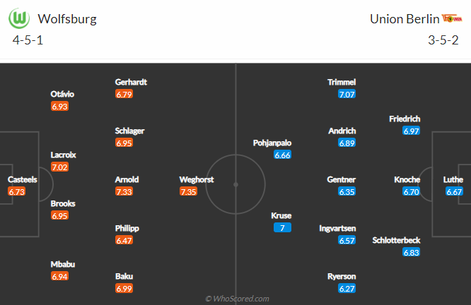 Nhận định Wolfsburg vs Union Berlin, 20h30 ngày 8/5 - Ảnh 4