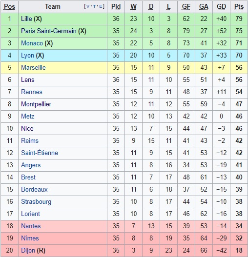 Lille tiến sát mục tiêu biến PSG thành cựu vương Ligue 1 - Ảnh 1