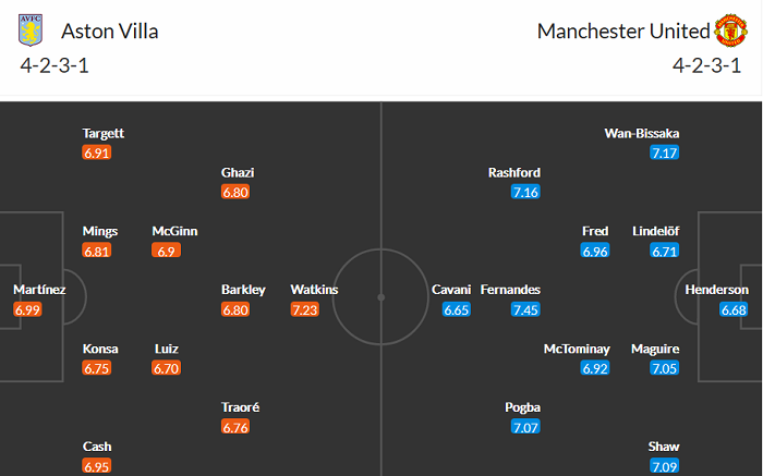 Nhận định Aston Villa vs Man United, 20h05 ngày 9/5 - Ảnh 2