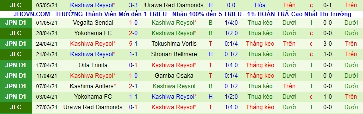 Nhận định Avispa Fukuoka vs Kashiwa Reysol, 12h ngày 9/5 - Ảnh 2