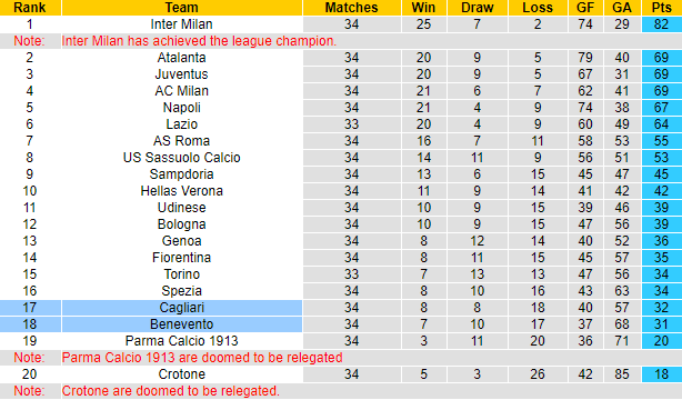 Nhận định Benevento vs Cagliari, 20h ngày 9/5 - Ảnh 5