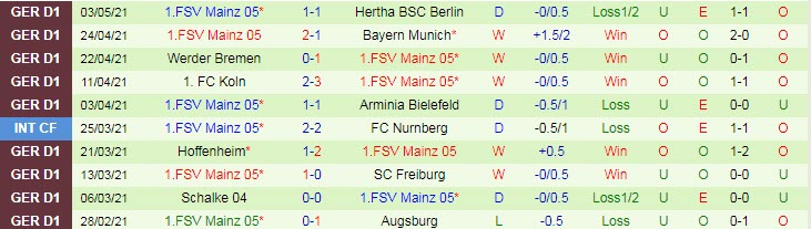 Nhận định Eintracht Frankfurt vs Mainz, 20h30 ngày 9/5 - Ảnh 2