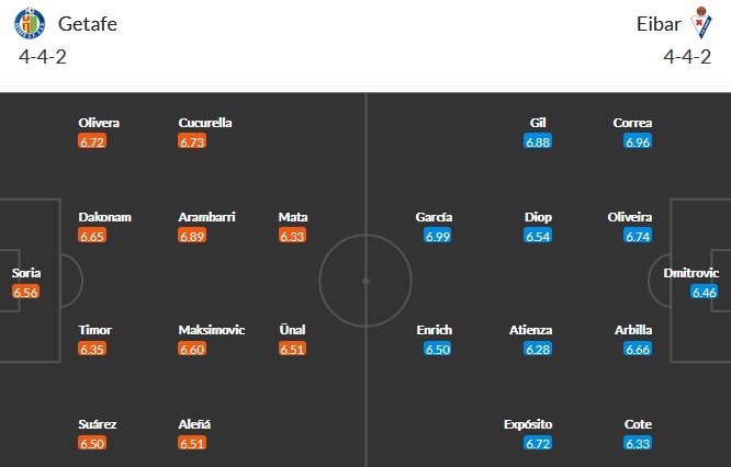 Nhận định Getafe vs Eibar, 19h00 ngày 9/5 - Ảnh 2