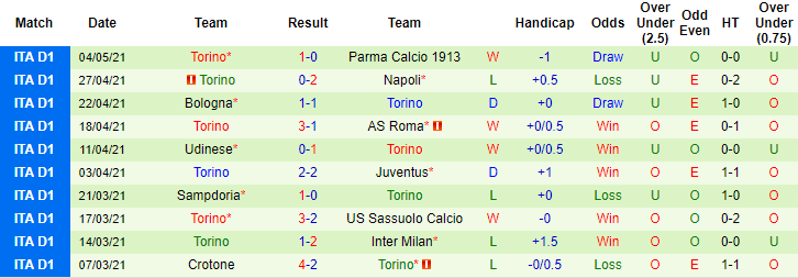 Nhận định Hellas Verona vs Torino, 20h ngày 9/5 - Ảnh 2