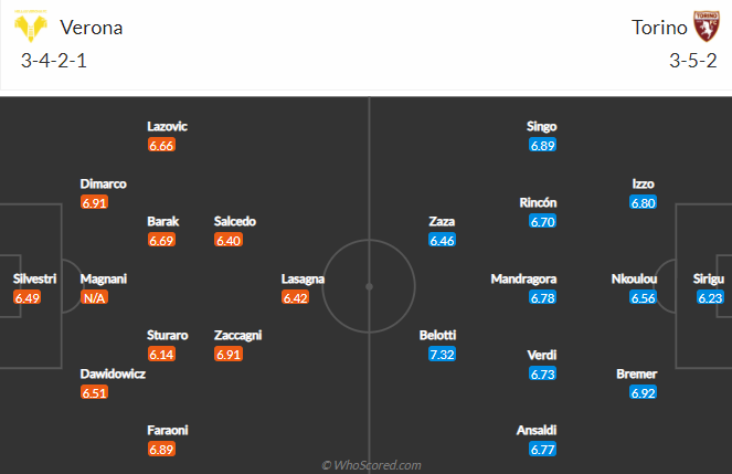 Nhận định Hellas Verona vs Torino, 20h ngày 9/5 - Ảnh 4