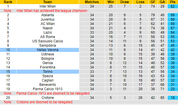 Nhận định Hellas Verona vs Torino, 20h ngày 9/5 - Ảnh 5