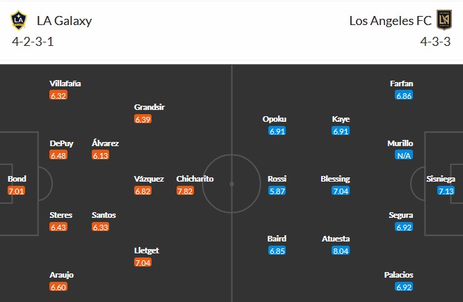 Nhận định Los Angeles Galaxy vs Los Angeles FC, 7h00 ngày 9/5 - Ảnh 2