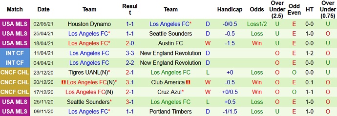 Nhận định Los Angeles Galaxy vs Los Angeles FC, 7h00 ngày 9/5 - Ảnh 5