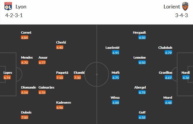 Nhận định Lyon vs Lorient, 22h00 ngày 8/5 - Ảnh 2